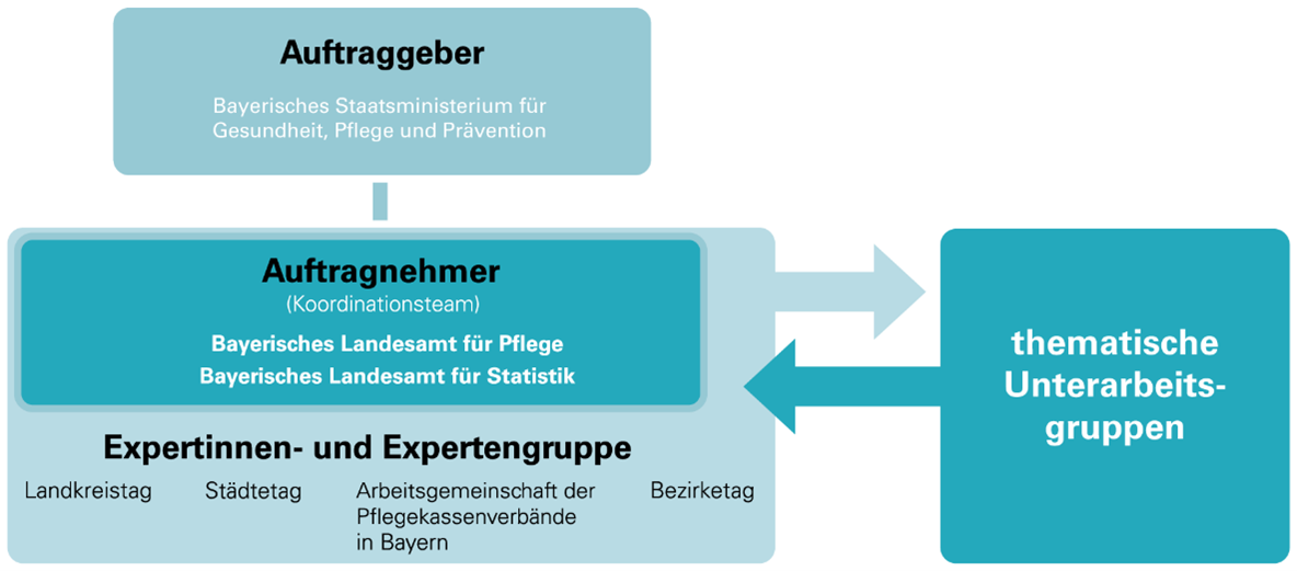 Projektstruktur_