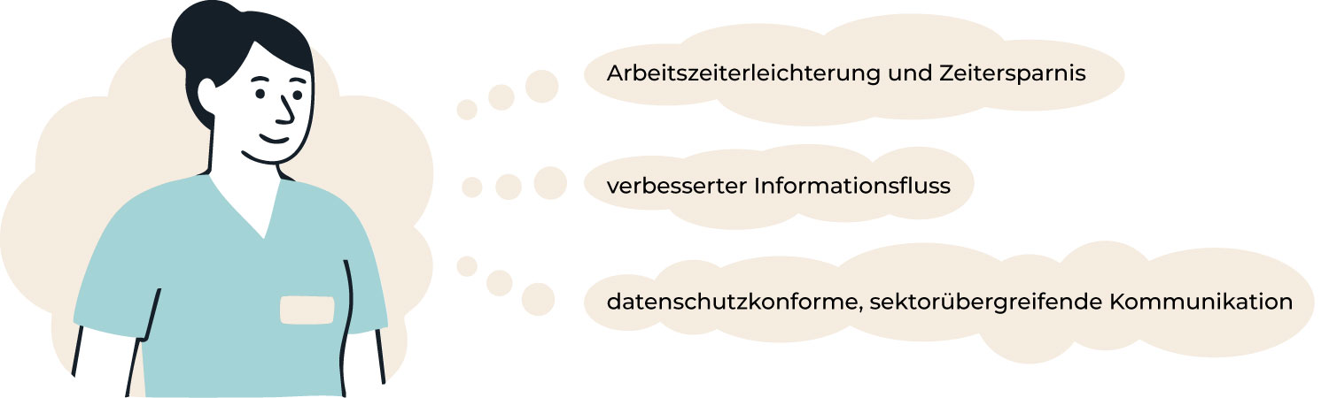 Grafik_Vorteile_Pflegekraft